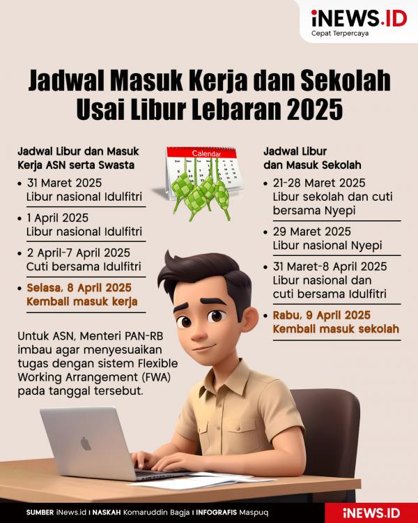 Infografis Kapan Masuk Kerja dan Sekolah Usai Libur Lebaran 2025? 