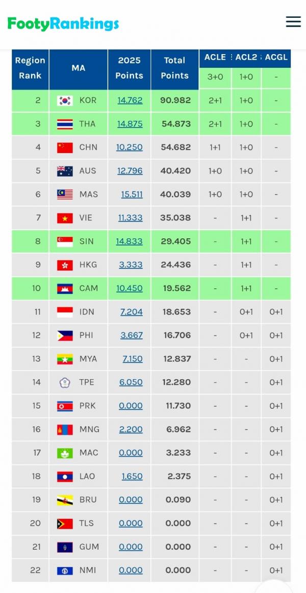 Footy Rankings Footy Rankings