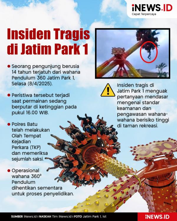 Infografis insiden tragis di Wahana 360⁰ Jatim Park 1. (Foto: iNews.id).