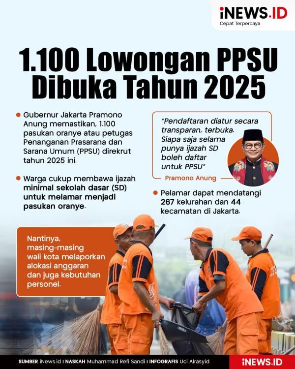 1.100 Lowongan PPSU Dibuka Tahun 2025 1.100 Lowongan PPSU Dibuka Tahun 2025