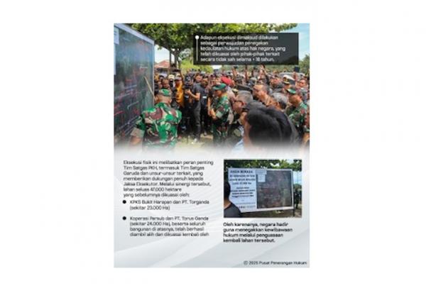 Kejaksaan Agung Eksekusi fisik melibatkan peran penting Tim Satgas PKH, Tim Satgas Garuda dan unsur-unsur terkait, yang memberikan dukungan penuh kepada Jaksa Eksekutor.(Foto: dok Kejaksaan Agung)