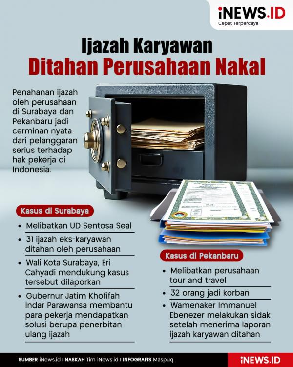 Infografis ijazah karyawan disandera perusahaan. (Foto: iNews.id).