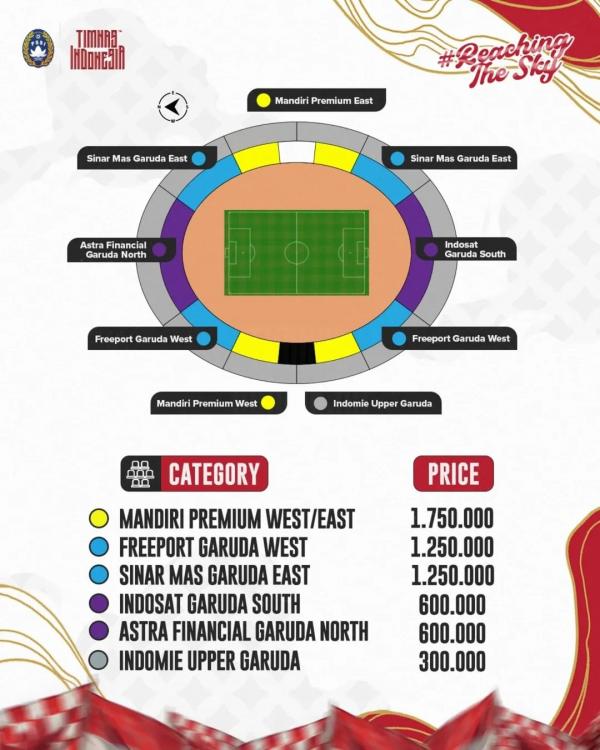 Daftar Harga Tiket Timnas Indonesia vs China di SU Daftar Harga Tiket Timnas Indonesia vs China di SUGBK, 5 Juni 2025. (Foto: PSSI)