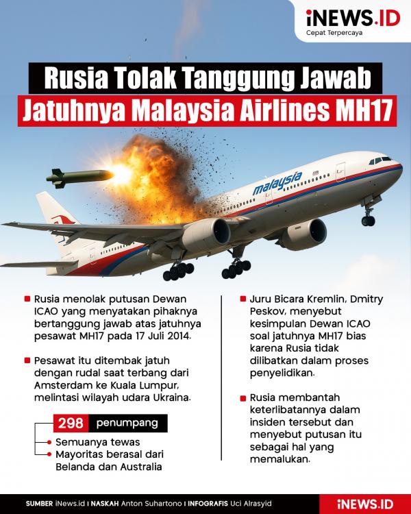 Infografis Pesawat Malaysia Airlines MH17 Ditembak Jatuh, Rusia Tolak Bertanggung Jawab