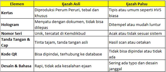 Cara Cek Ijazah Palsu Online Sivil Cara Cek Ijazah Palsu atau Asli