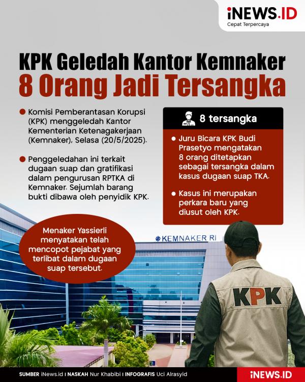 KPK Geledah Kantor Kemnaker 8 Orang Jadi Tersangka KPK Geledah Kantor Kemnaker 8 Orang Jadi Tersangka