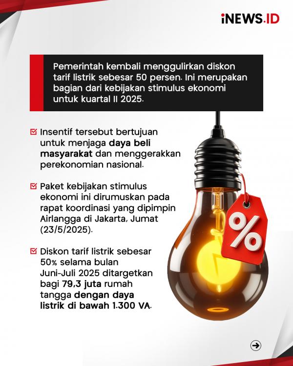 Diskon Tarif Listrik 50 Persen Hadir Lagi! Berlaku Mulai 5 Juni 2025