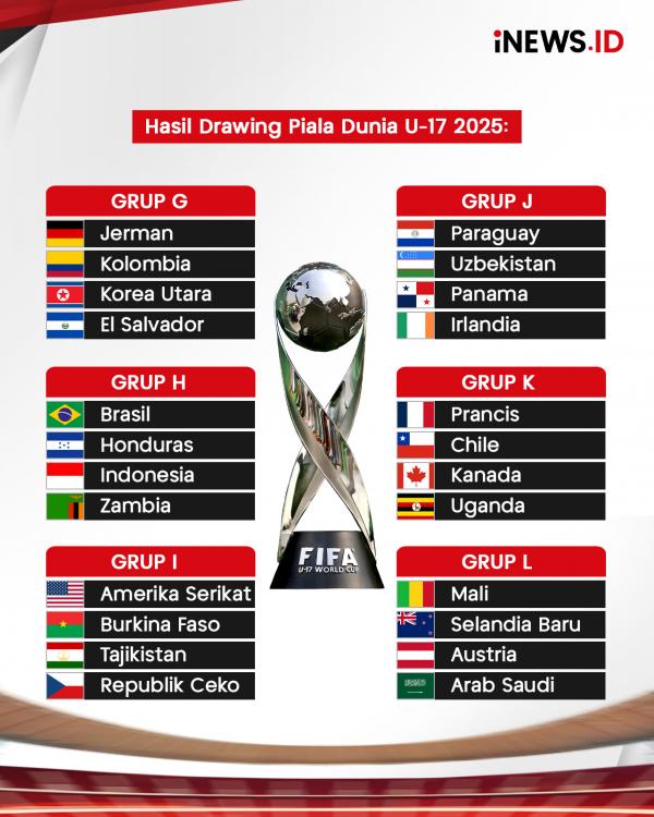 Timnas Indonesia U-17 Satu Grup dengan Brasil di Piala Dunia U-17 2025