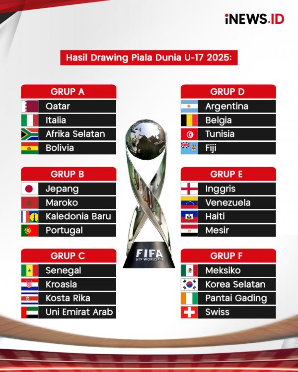 Timnas Indonesia U-17 Satu Grup dengan Brasil di Piala Dunia U-17 2025