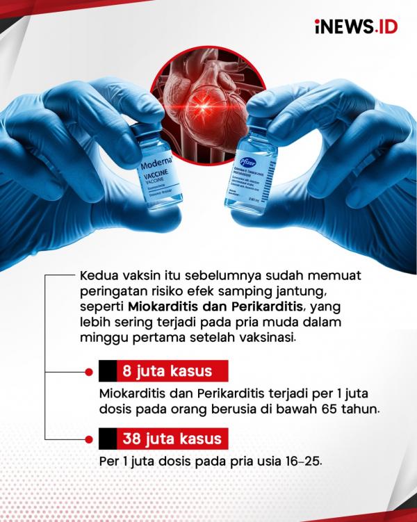 Vaksin Covid-19 Pfizer dan Moderna Berpotensi Sebabkan Cedera Jantung?