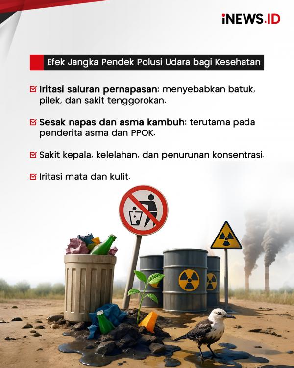 Udara Jabodetabek di Level Beracun, Waspada ISPA hingga Penyakit Jantung!