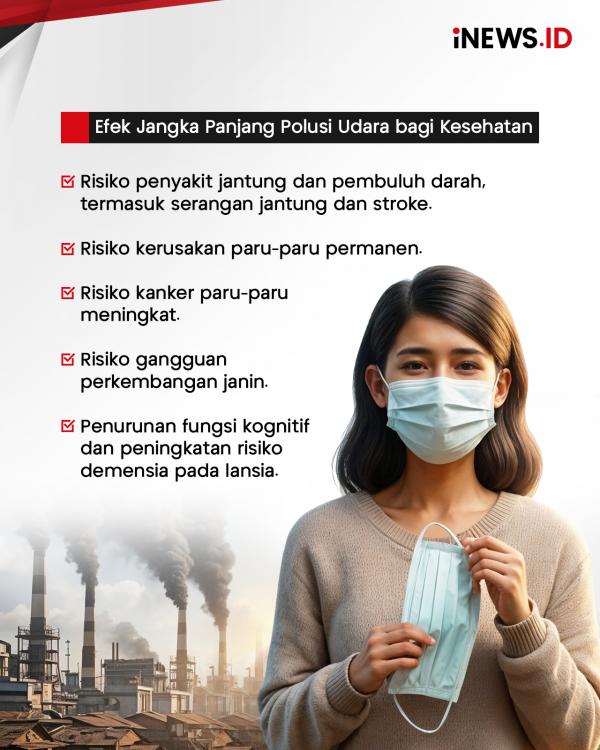 Udara Jabodetabek di Level Beracun, Waspada ISPA hingga Penyakit Jantung!