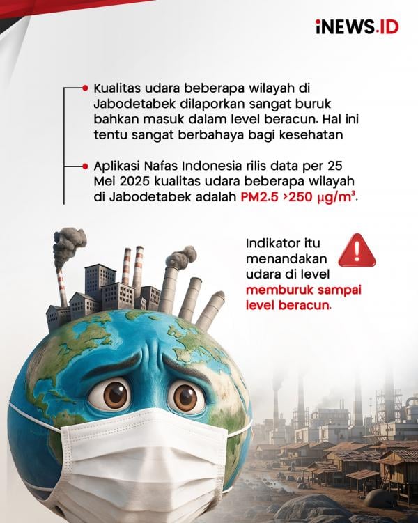 Udara Jabodetabek di Level Beracun, Waspada ISPA hingga Penyakit Jantung!