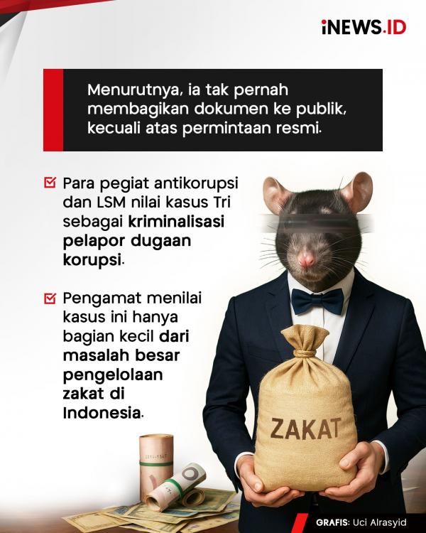 Bongkar Korupsi, Eks Pegawai Baznas Jabar Jadi Tersangka