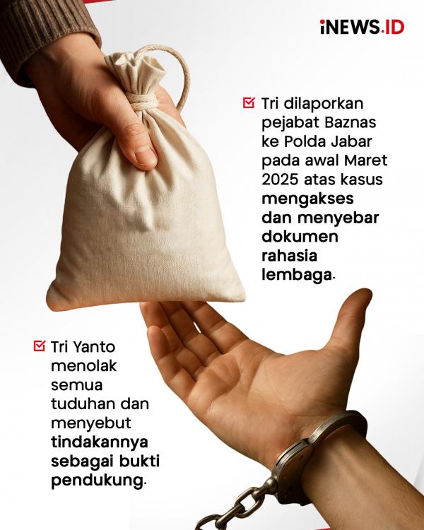 Bongkar Korupsi, Eks Pegawai Baznas Jabar Jadi Tersangka