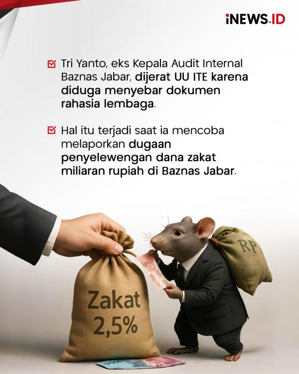 Bongkar Korupsi, Eks Pegawai Baznas Jabar Jadi Tersangka