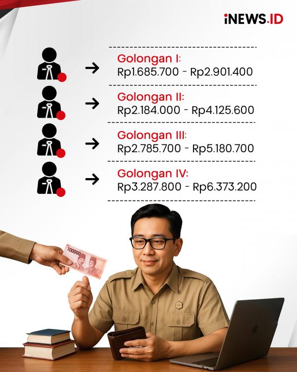 Simak! Segini Besaran Gaji ke-13 PNS yang Mulai Cair Hari Ini