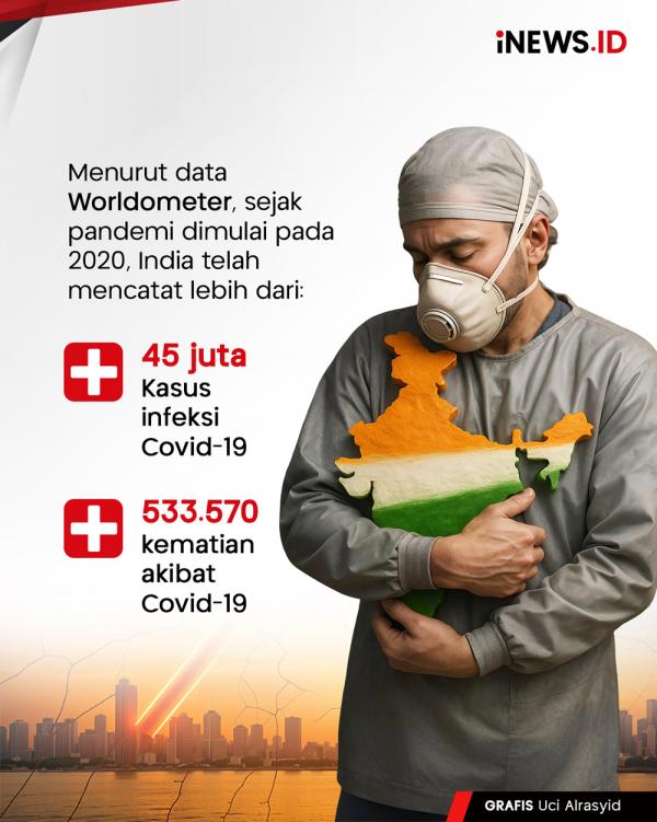 Covid-19 Mulai Renggut Nyawa di India, Hampir 4.000 Orang Terinfeksi