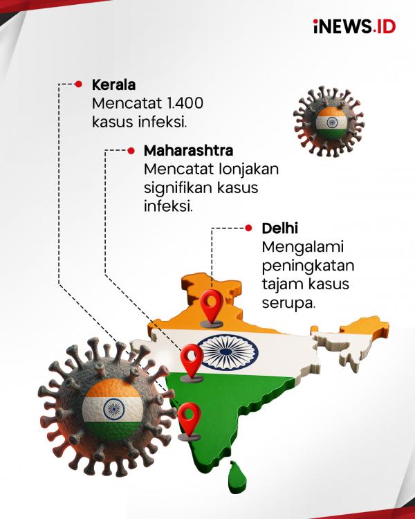 Covid-19 Mulai Renggut Nyawa di India, Hampir 4.000 Orang Terinfeksi