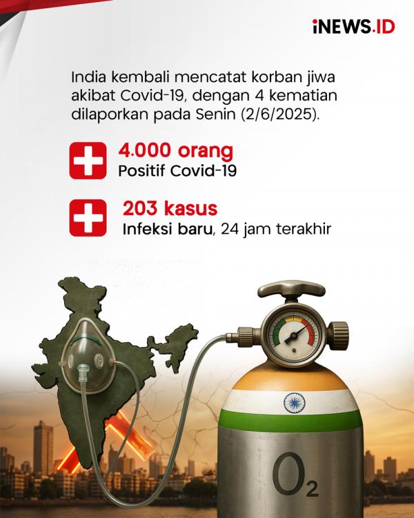 Covid-19 Mulai Renggut Nyawa di India, Hampir 4.000 Orang Terinfeksi