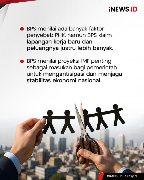 Angka Pengangguran di Indonesia 5%, Istana Bantah Data IMF
