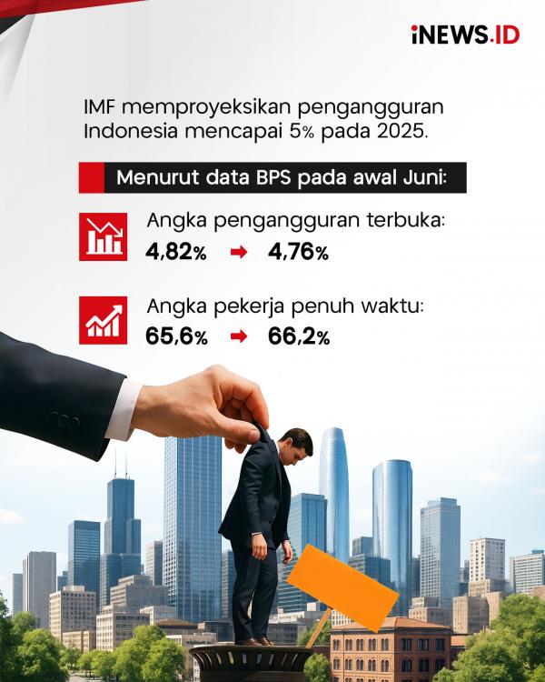 Angka Pengangguran di Indonesia 5%, Istana Bantah Data IMF