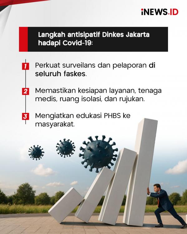 Indonesia Diserang Covid-19 Varian MB.1.1, 38 Kasus di Jakarta!