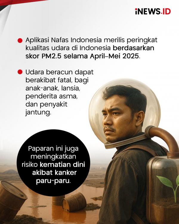10 Kota di Indonesia dengan Udara Paling Kotor