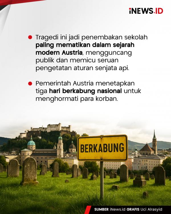 Teror Maut di Austria: 9 Siswa Tewas dalam Aksi Penembakan Brutal!