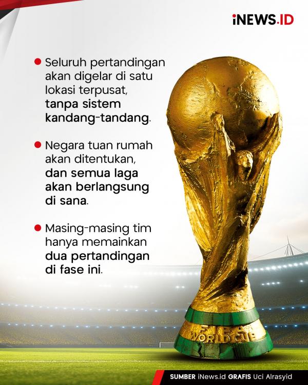 Peluang Timnas Indonesia di Piala Dunia 2026, 6 Tim Berebut Tiket!