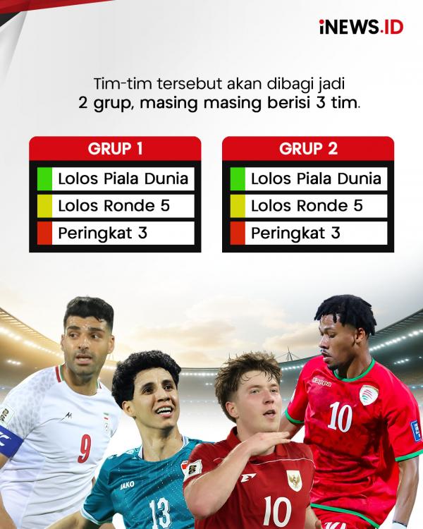 Peluang Timnas Indonesia di Piala Dunia 2026, 6 Tim Berebut Tiket!