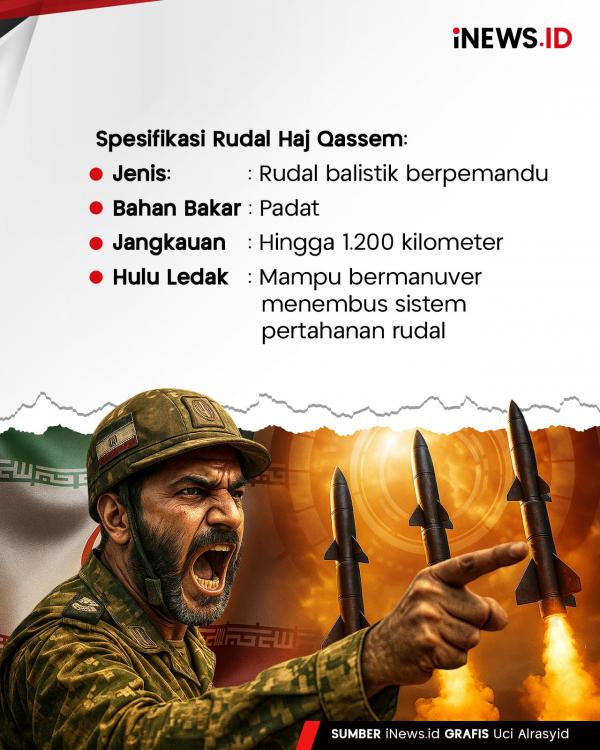 Haj Qassem, Rudal Balistik Baru Iran yang Hancurkan Israel!