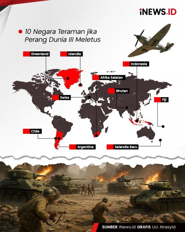 Indonesia jadi Negara Teraman Jika Perang Duni Indonesia jadi Negara Teraman Jika Perang Dunia III Pecah