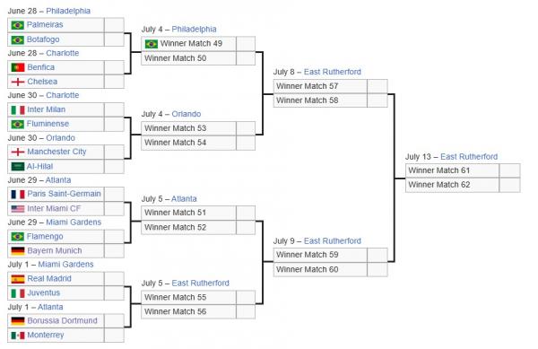 Bagan 16 besar Piala Dunia Antarklub 2025. (Foto: Wikipedia)