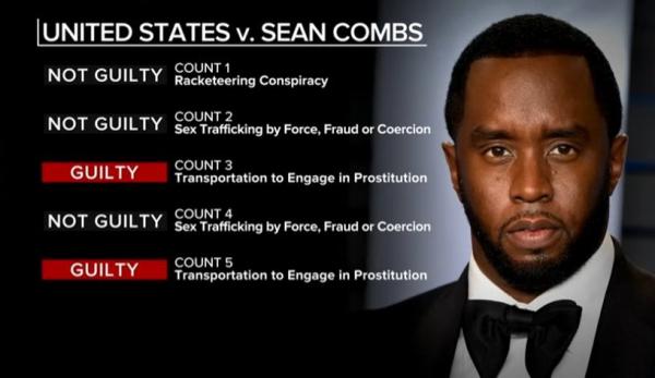 Putusan sidang P Diddy Putusan sidang P Diddy. (Foto: X)