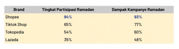 Pengaruh Program dan Kampanye Tematik.