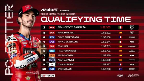 Hasil Kualifikasi MotoGP Ceko 2025. (Foto: X MotoGP)