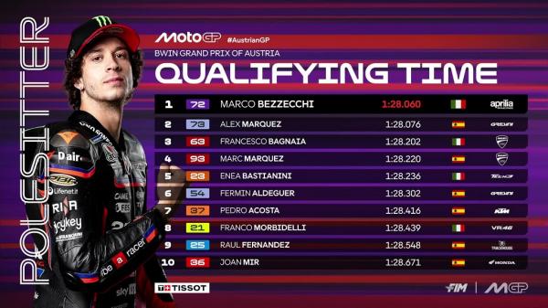 Hasil Kualifikasi MotoGP Austria 2025.