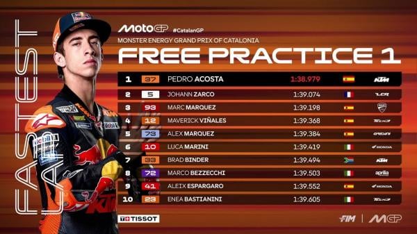 MotoGP