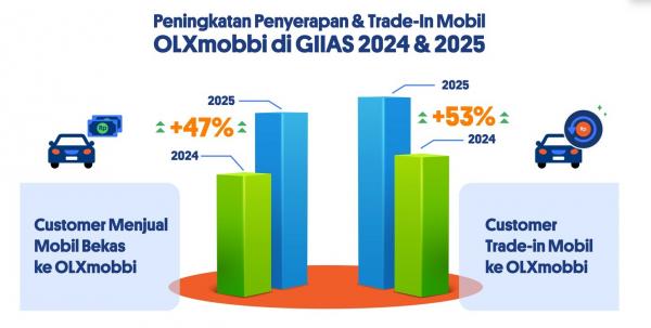 Trade In Mobil Bekas