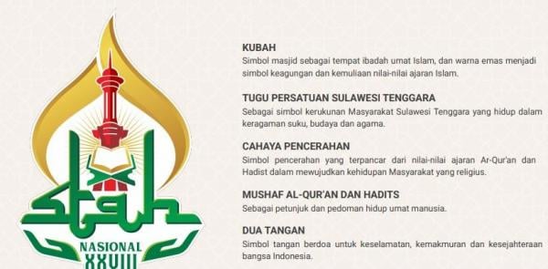 Makna dan filosofi logo STQH Nasional ke-28 di Kota Kendari. (Foto: Kemenag)