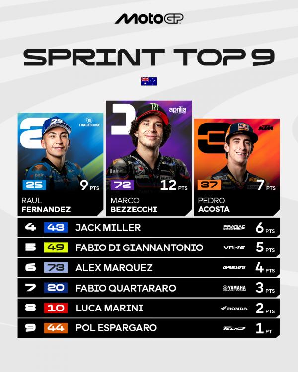 Sp