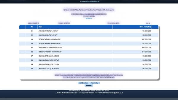 NJKB Toyota bZ4X Daftar NJKB Toyota bZ4X. (Foto: tangkapan layar Samsat DKI Jakarta)