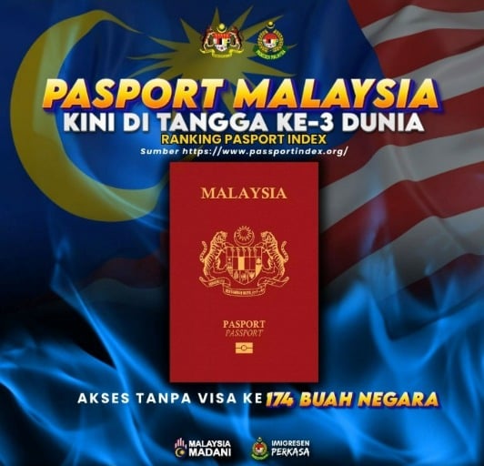 Paspor Malaysia terkuat ke-3 Paspor Malaysia terkuat ke-3 di dunia mengacu pada Passport Index Global 2025. (Foto: Facebook)
