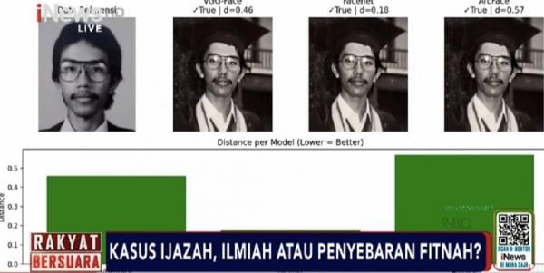 Penampakan hasil analisis terkait foto di ijazah UGM milik Jokowi yang ditampilkan Ketum Joman Andi Azwan. (Foto: Tangkapan Layar)