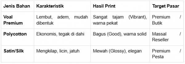 tabel perbandingan bahan kerudung (Foto: dok Ist)