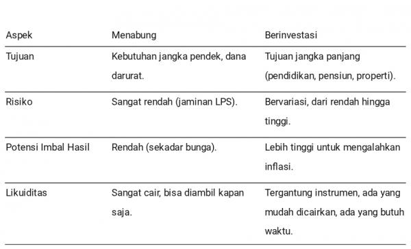 Menabung dan berinvestasi adalah dua hal berbeda. (Foto: tangkapan layar)
