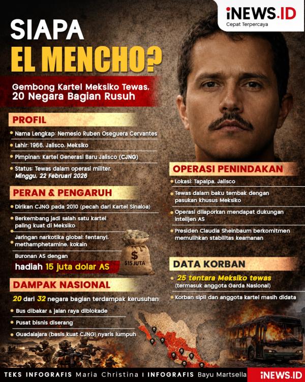 Infografis: Sosok El Mencho, Bos Kartel Narkoba yang Tewas dan Picu Kerusuhan di Meksiko