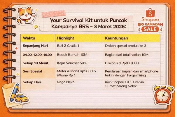 Survival Kit untuk Puncak Kampanye BRS Shopee Survival Kit untuk Puncak Kampanye BRS. (Foto: dok Ist)
