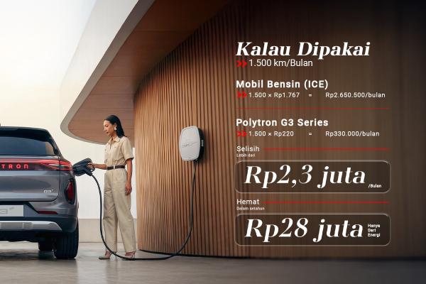 Penggunaan polytron G3 Series. (Foto: dok Polytron)